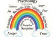 arcobaleno psicologia